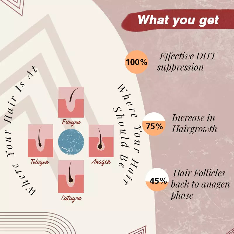 features of lemollis hair regrowth serum